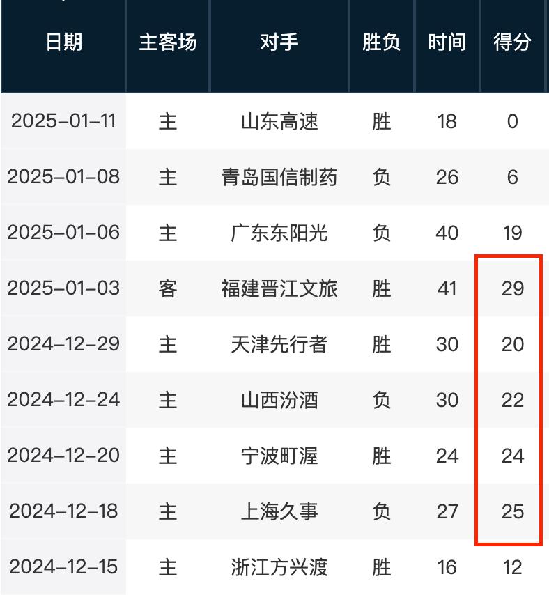 调整并发挥