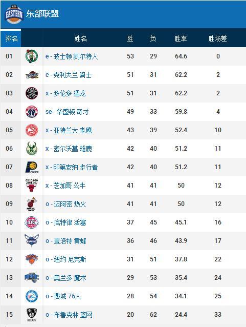 核心阵容的